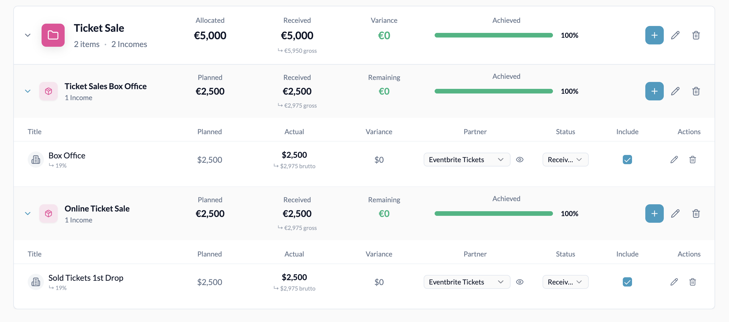 Event Budget Manager Struktur: Category -> Revenue item -> Income incl. Partner